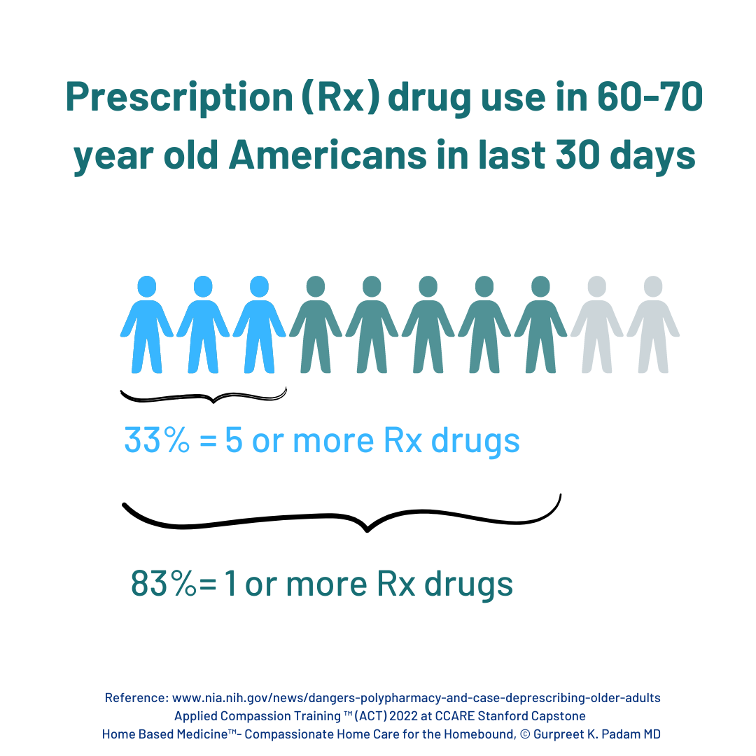 medication-review-management-home-based-medicine